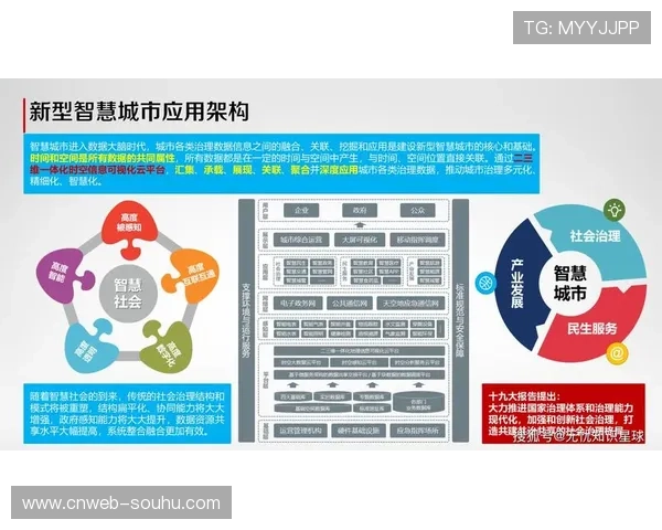 智慧城市平台与活动统筹对接,协同治理 智慧城市平台与活动统筹对接,协同治理