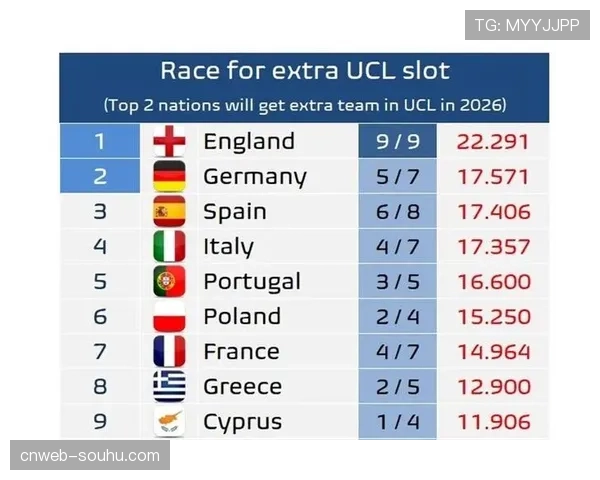 分析：德甲欧战积分面临法甲反超危机，下赛季欧冠名额争夺形势严峻